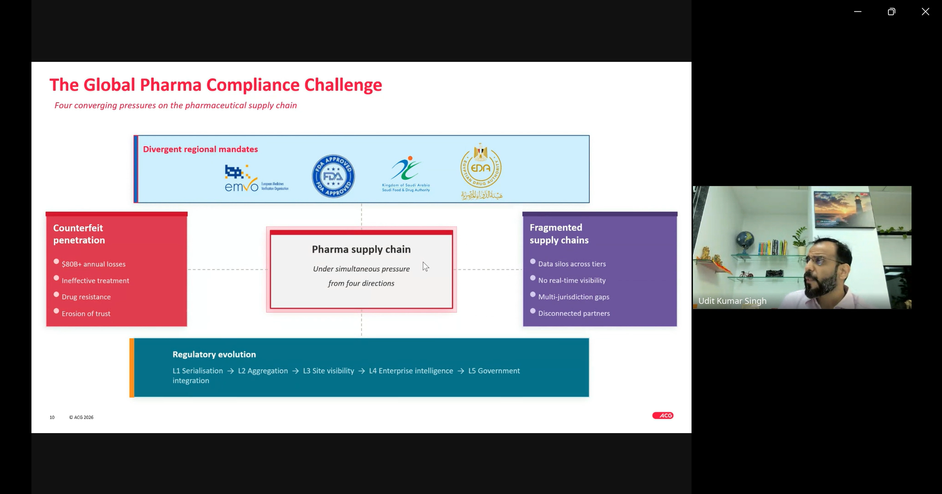 Global compliance challenges