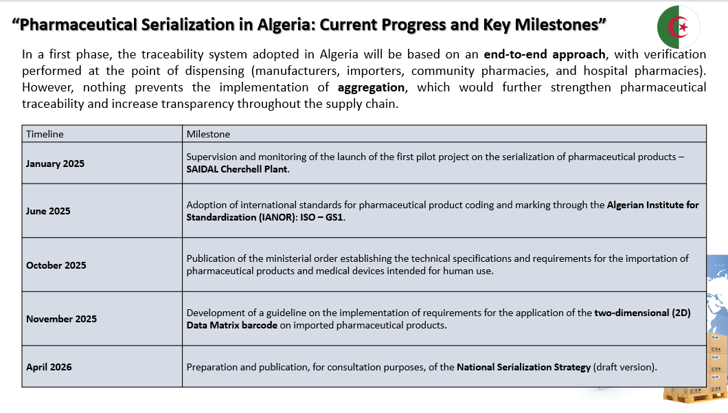 Pharmaceutical Serialization in Algeria: Current Progress and Key Milestones