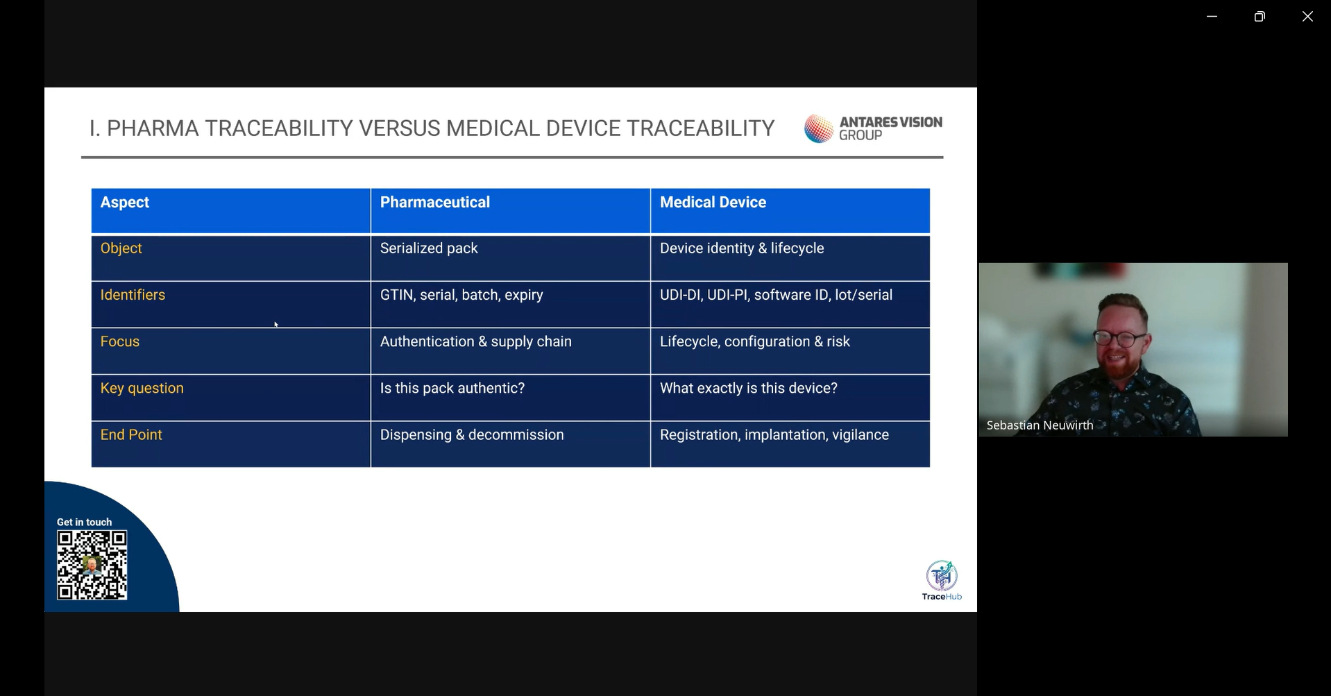 Pharma traceability  Vs Medical devices traceability