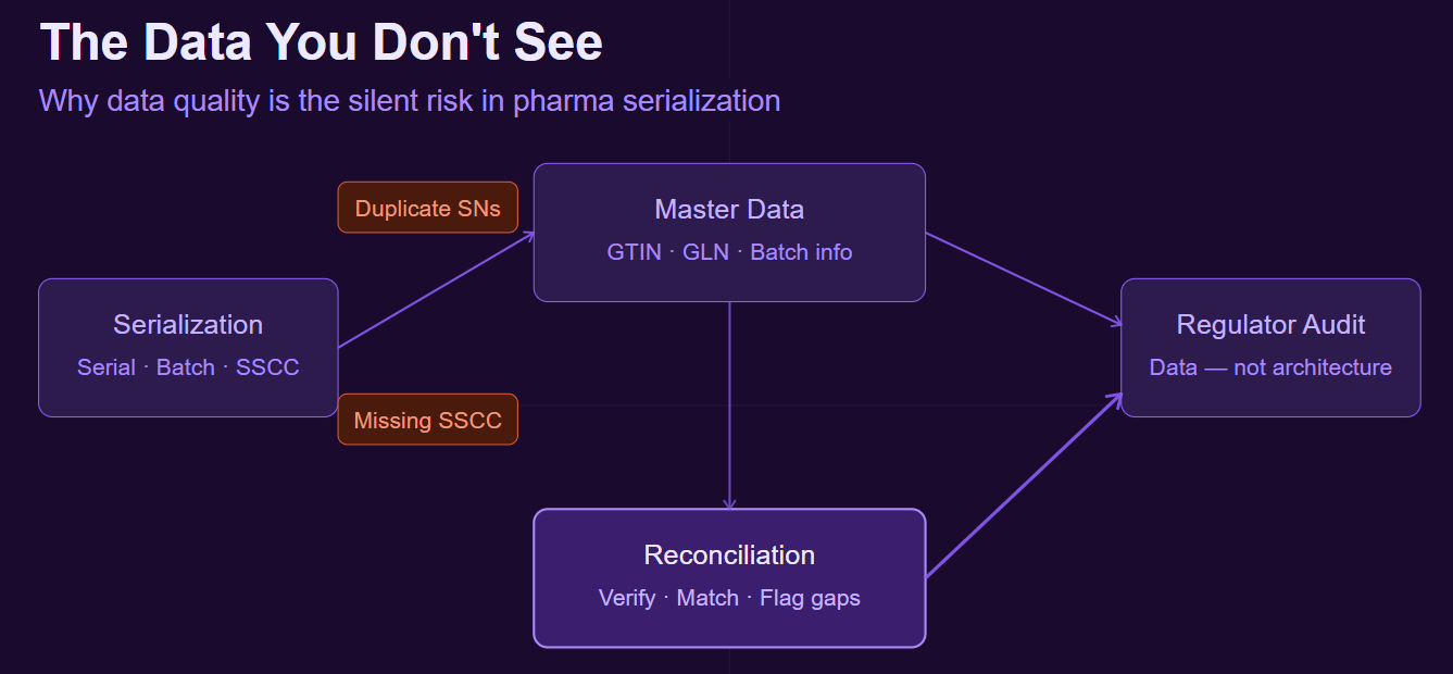 Why Data Quality is the Silent Risk in Pharma Serialization