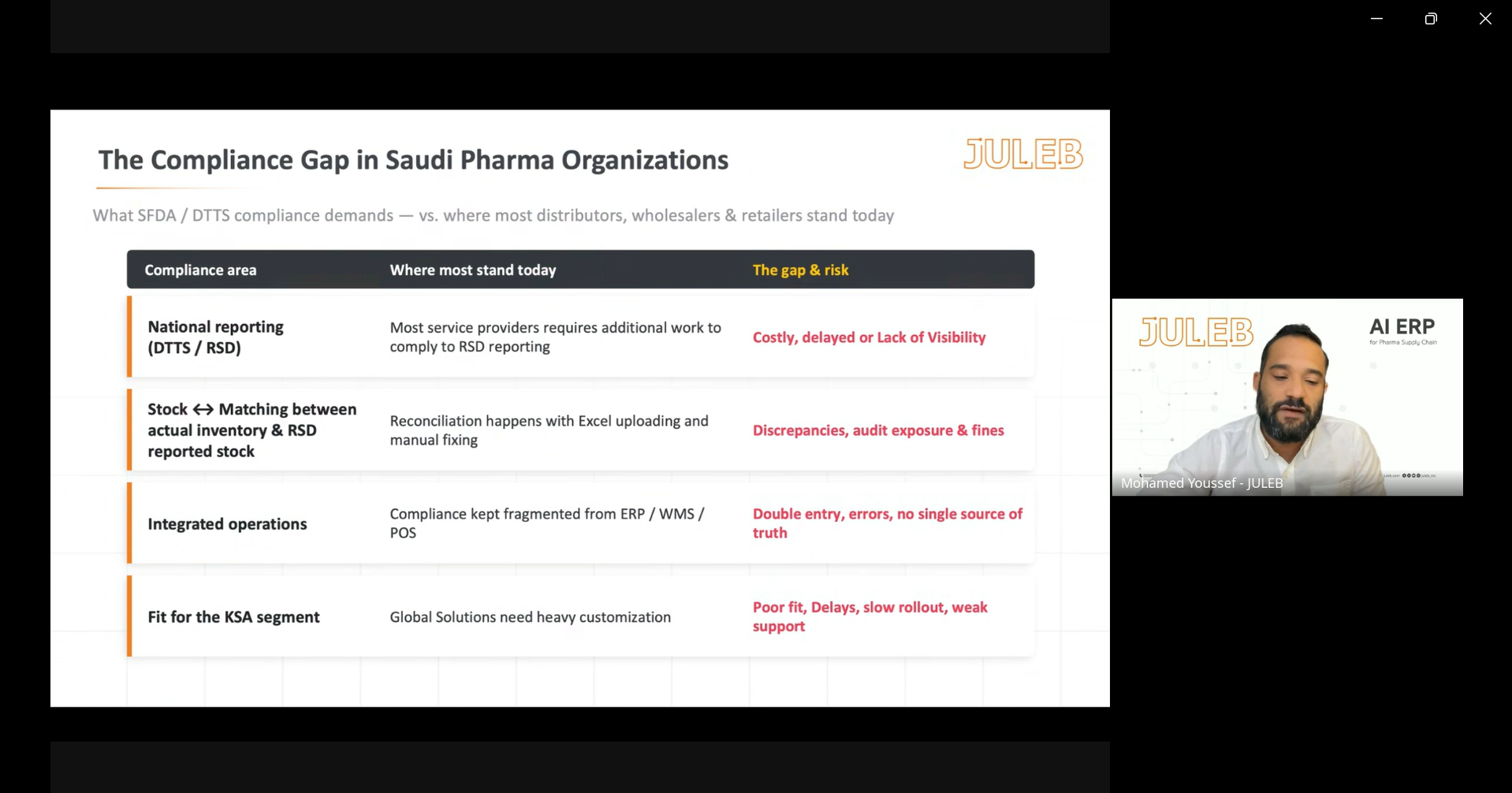 Saudi pharma is RSD-compliant on paper. But what does compliance actually look like on the ground?