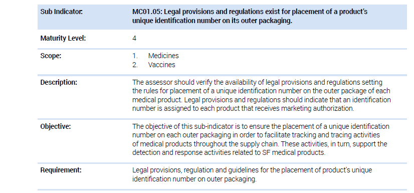 WHO Maturity Levels and Traceability
