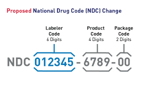  FDA’s 12-Digit NDC Final Rule