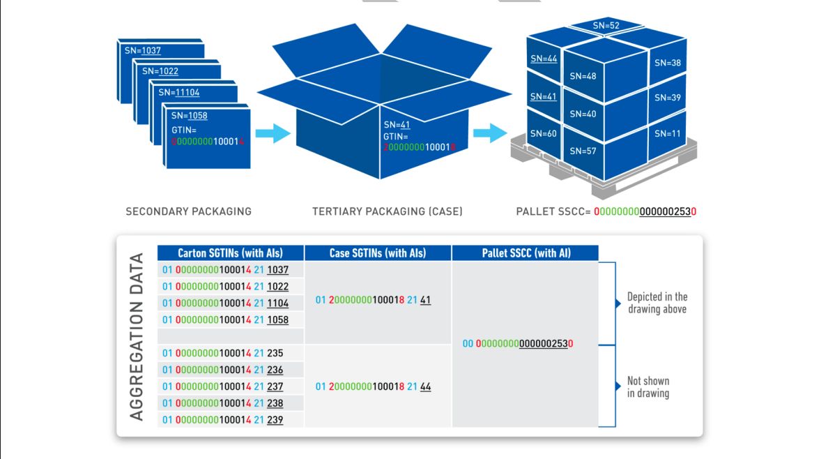 𝐓𝐫𝐚𝐜𝐤 & 𝐓𝐫𝐚𝐜𝐞 𝐈𝐦𝐩𝐥𝐞𝐦𝐞𝐧𝐭𝐚𝐭𝐢𝐨𝐧 𝐑𝐨𝐚𝐝𝐦𝐚𝐩 𝐢𝐧 𝐊𝐞𝐧𝐲𝐚