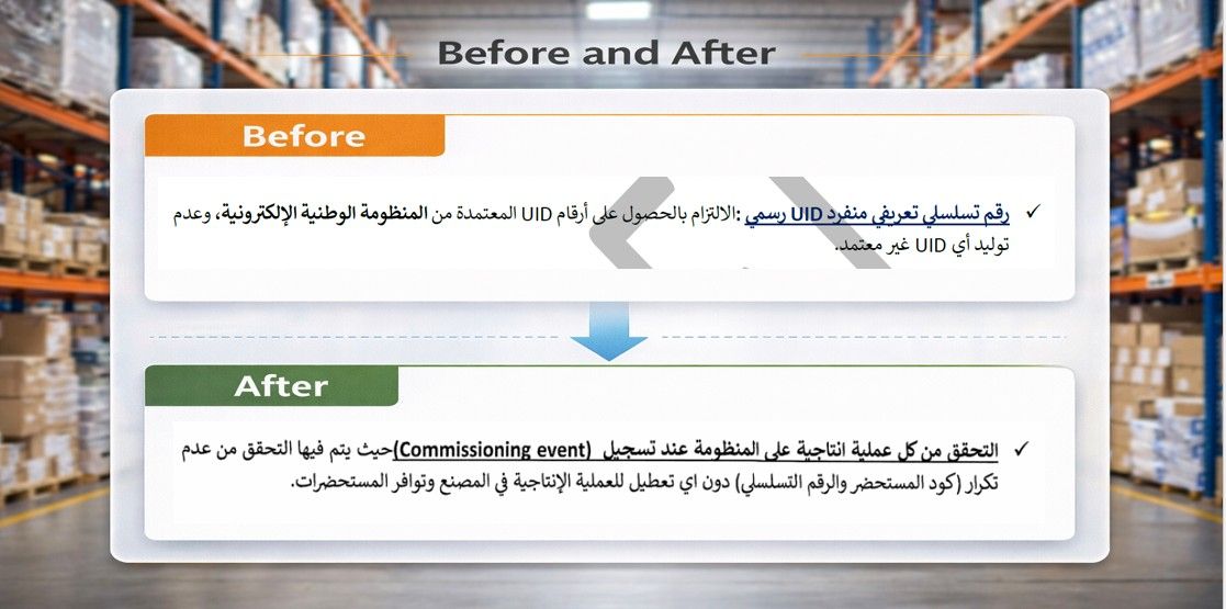 A Reading of the Key Differences Between the Draft Regulatory Guide and EDA Law No. 804