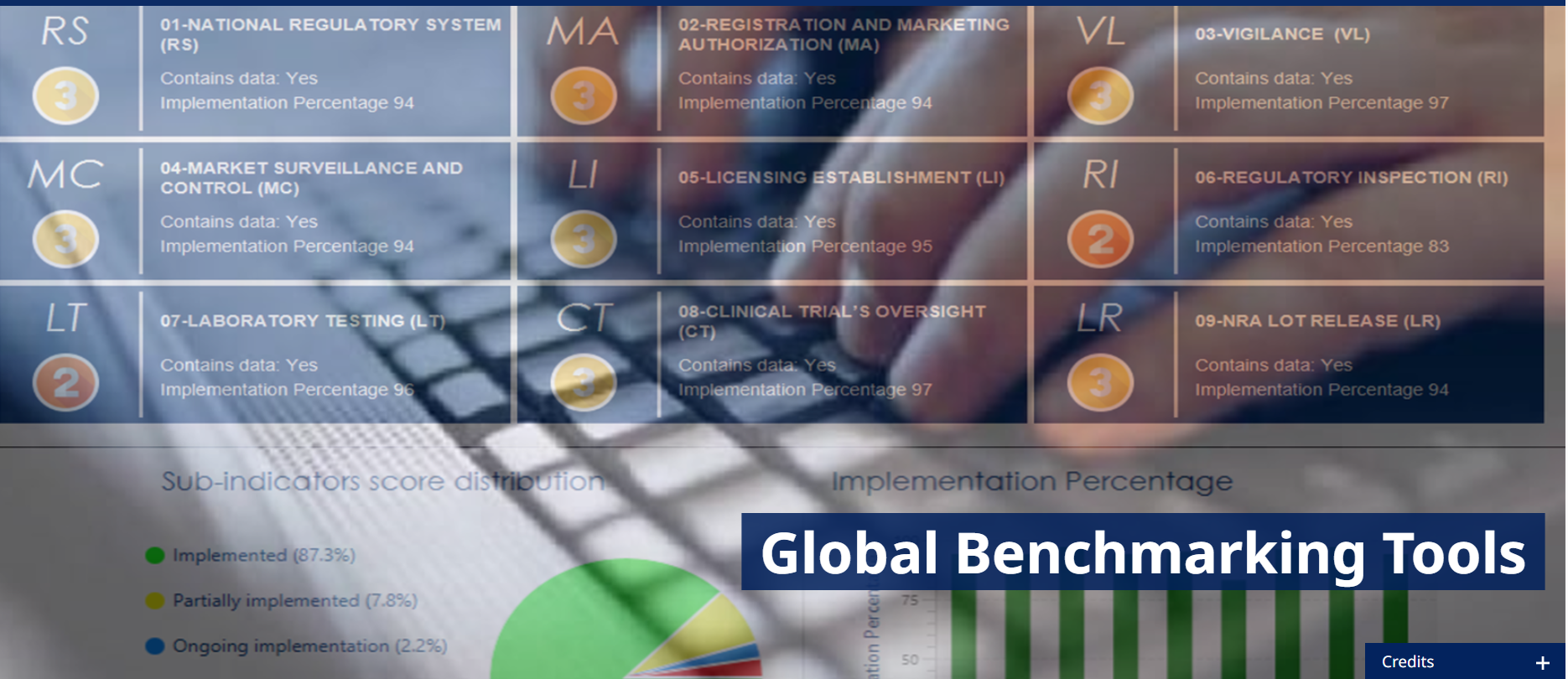 Why Traceability mandates linked to  WHO Maturity levels