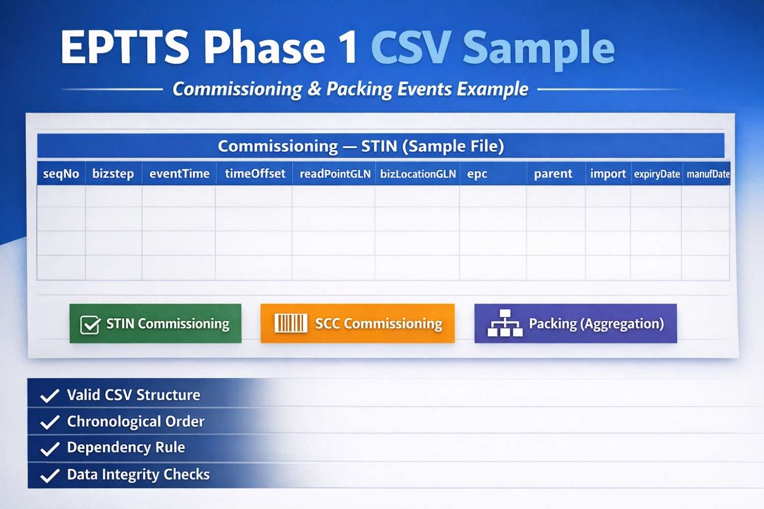 EDA Introduces CSV-Based Reporting in Phase 1 of EPTTS Implementation
