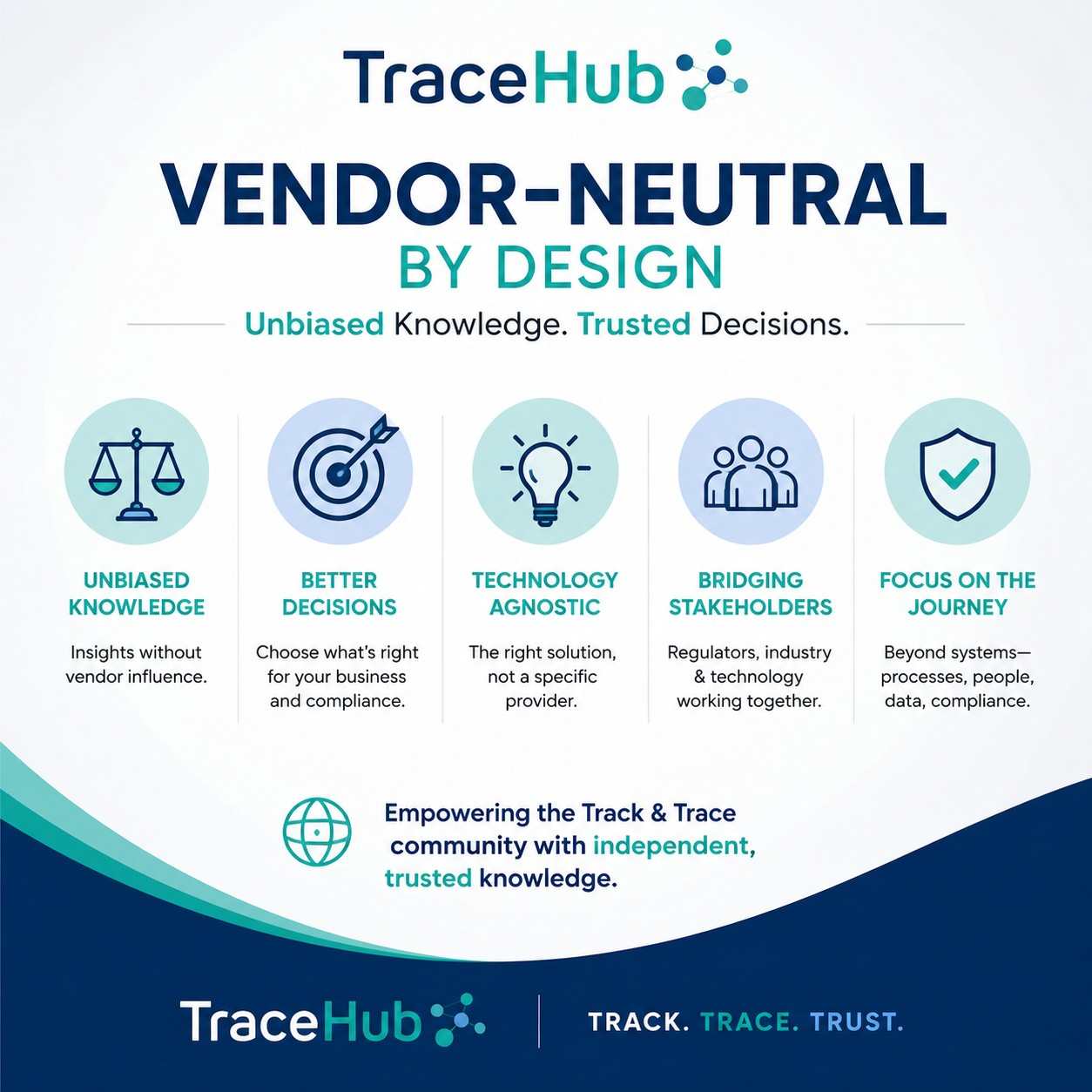Philosophy behind TraceHub 