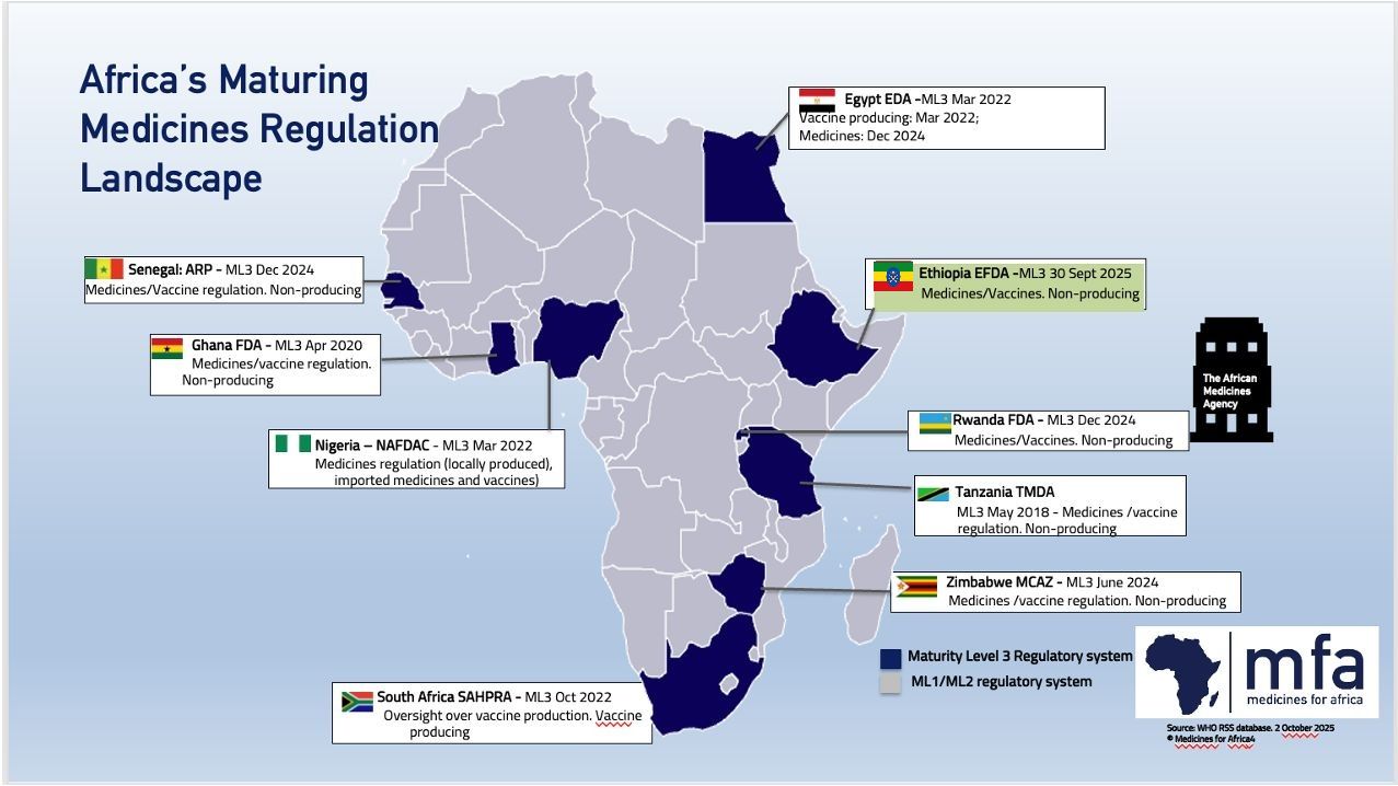 Africa is entering the phase of real regulatory maturity