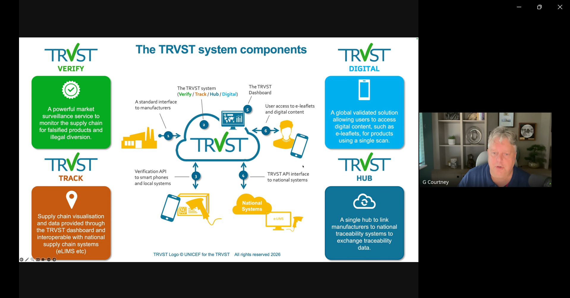 TRVST: Protecting Patients Across 15 Countries ...and Growing