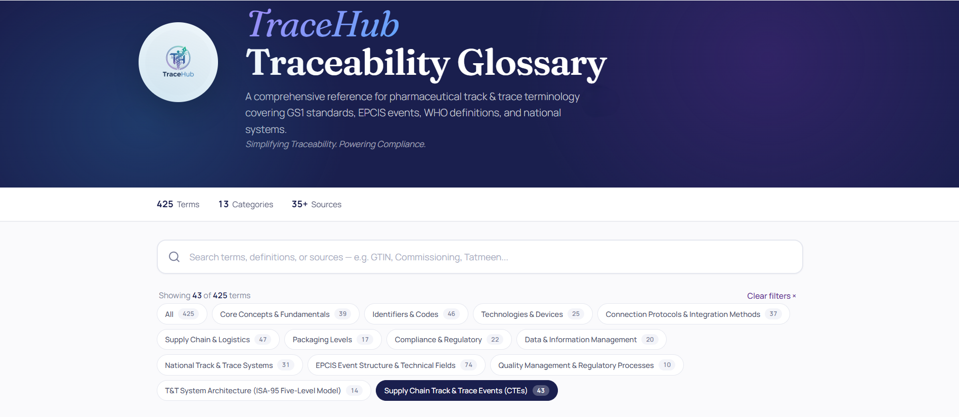 𝐓𝐫𝐚𝐜𝐞𝐇𝐮𝐛 𝐓𝐫𝐚𝐜𝐞𝐚𝐛𝐢𝐥𝐢𝐭𝐲 𝐆𝐥𝐨𝐬𝐬𝐚𝐫𝐲... 𝐍𝐨𝐰 𝐋𝐢𝐯𝐞