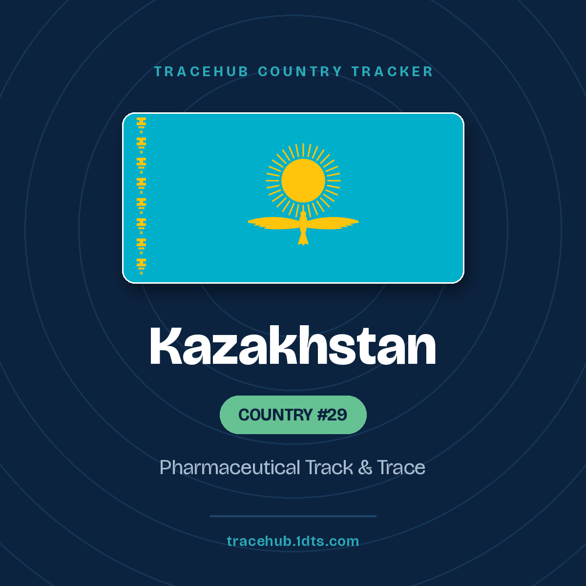 🇰🇿 𝐊𝐚𝐳𝐚𝐤𝐡𝐬𝐭𝐚𝐧... 𝐂𝐨𝐮𝐧𝐭𝐫𝐲 #𝟐𝟗 𝐢𝐧 𝐭𝐡𝐞 𝐓𝐫𝐚𝐜𝐞𝐇𝐮𝐛 𝐂𝐨𝐮𝐧𝐭𝐫𝐲 𝐓𝐫𝐚𝐜𝐤𝐞𝐫